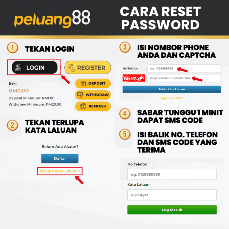 Terlupa Kata Laluan