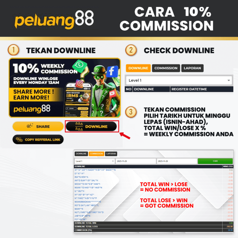 Share Dpt 5% Comission